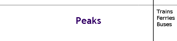 Peaks